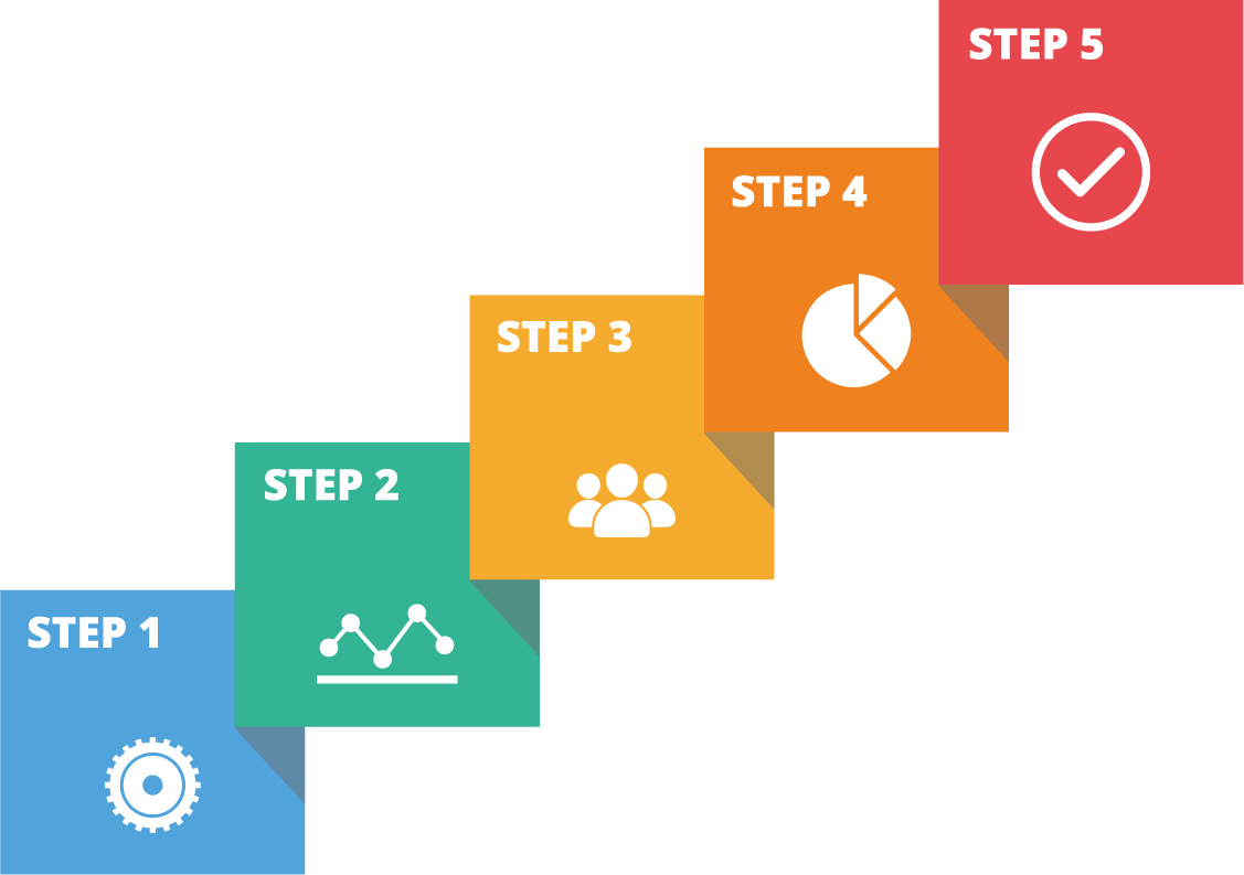 Illustration showing the benefits of using ServFind for restaurants
